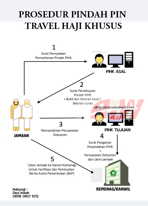 Cara Pindah Travel haji
